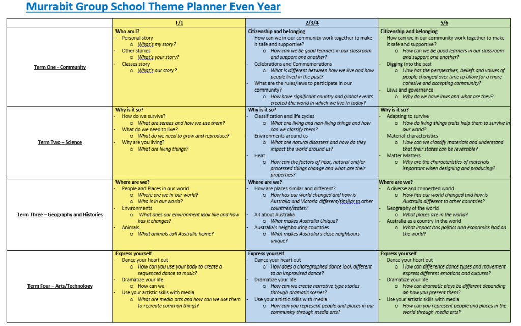 Even Year Theme Planner